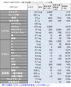 マアジの成分